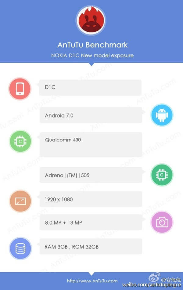 Nokia D1C jetzt auch im AnTuTu-Benchmark gesichtet