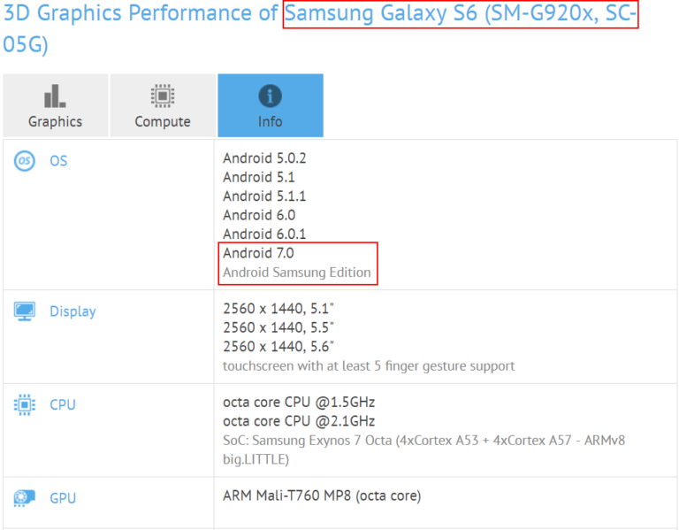 Samsung Galaxy S6 Android Smartphone