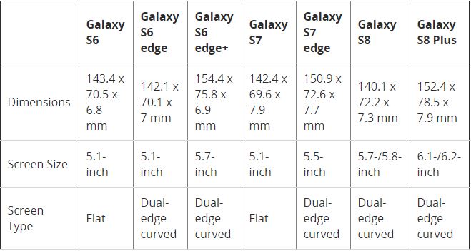 Samsung Galaxy S8 Android Smartphone