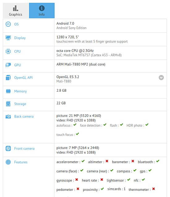 Sony Xperia XA 2017 Android Smartphone
