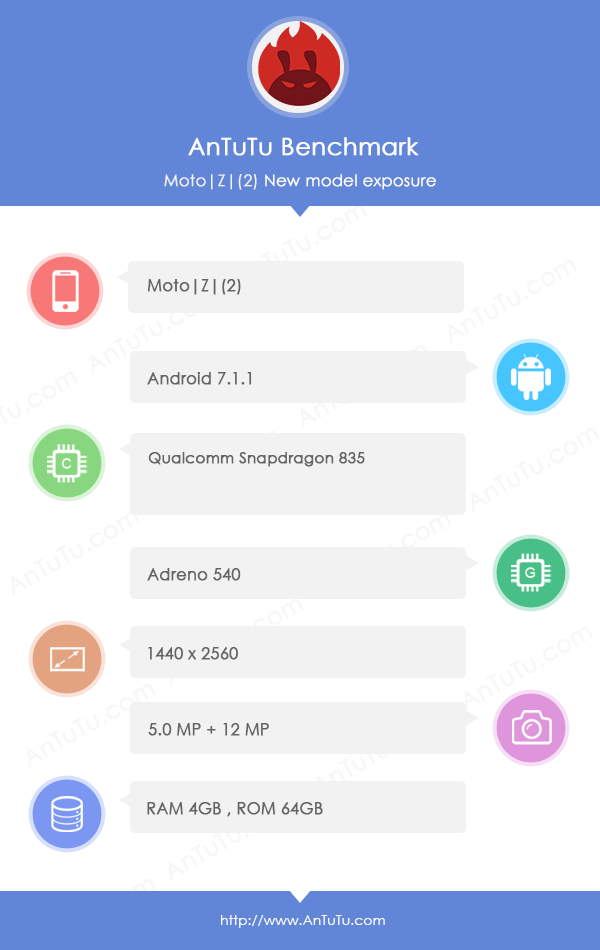 Motorola Moto Z2 Android Smartphone