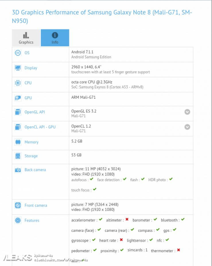 Samsung Galaxy Note 8 Android Smartphone