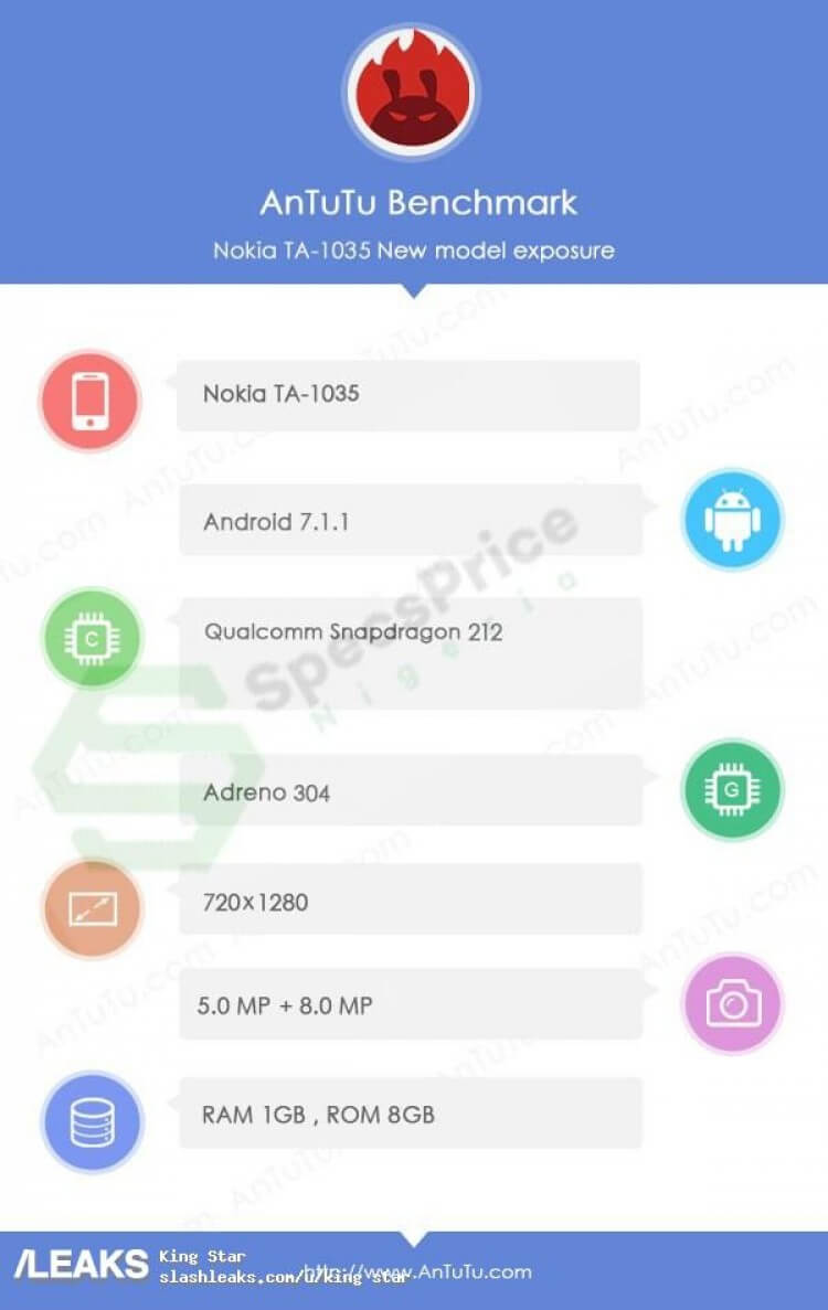 Nokia 2 Android Smartphone