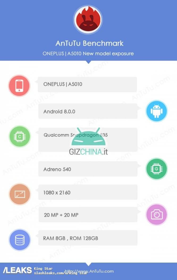 OnePlus 5T Android Smartphone
