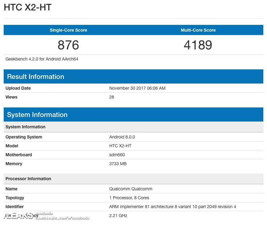HTC U Play 2 Android Smartphone