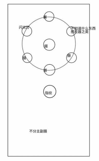 Nokia 10 Android Smartphone