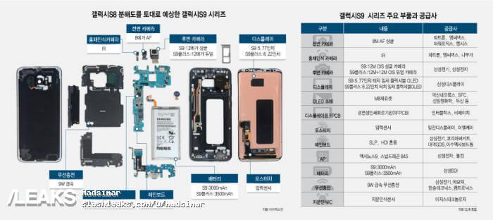 Samsung Galaxy S9 und Galaxy S9+ Hardware-Details geleakt