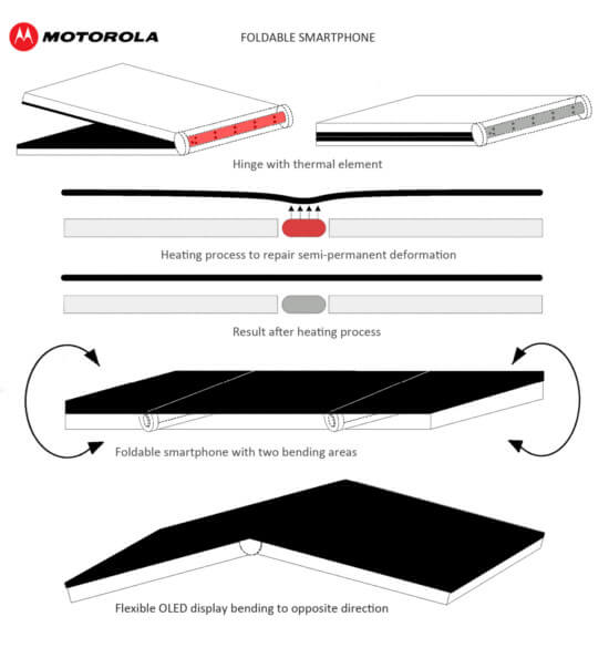Motorola faltbares Smartphone Patent