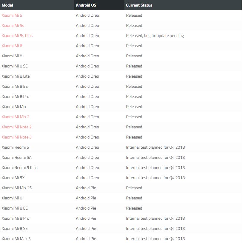 Xiaomi Android 9 Pie Update