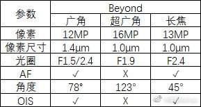 Samsung Galaxy S10 Kamera-Details