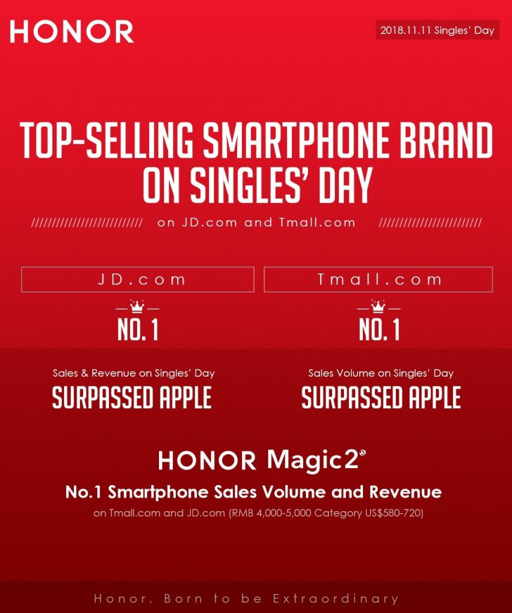 Honor Singles Day China