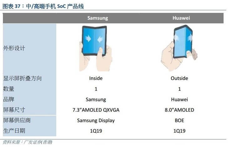 Huawei präsentiert faltbares 5G Smartphone auf dem MWC 2019