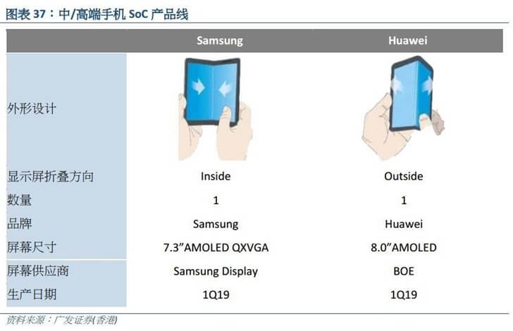 Huawei faltbares Smartphone