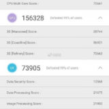 Qualcomm Snapdragon 8150 Benchmark