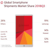 Smartphone-Markt Q3/2018