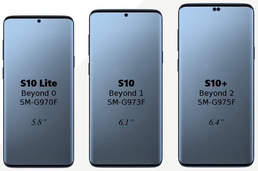 Samsung Galaxy S10 Displaygrößen im Vergleich