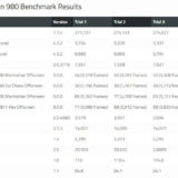 HiSilicon Kirin 980 Benchmark-Results