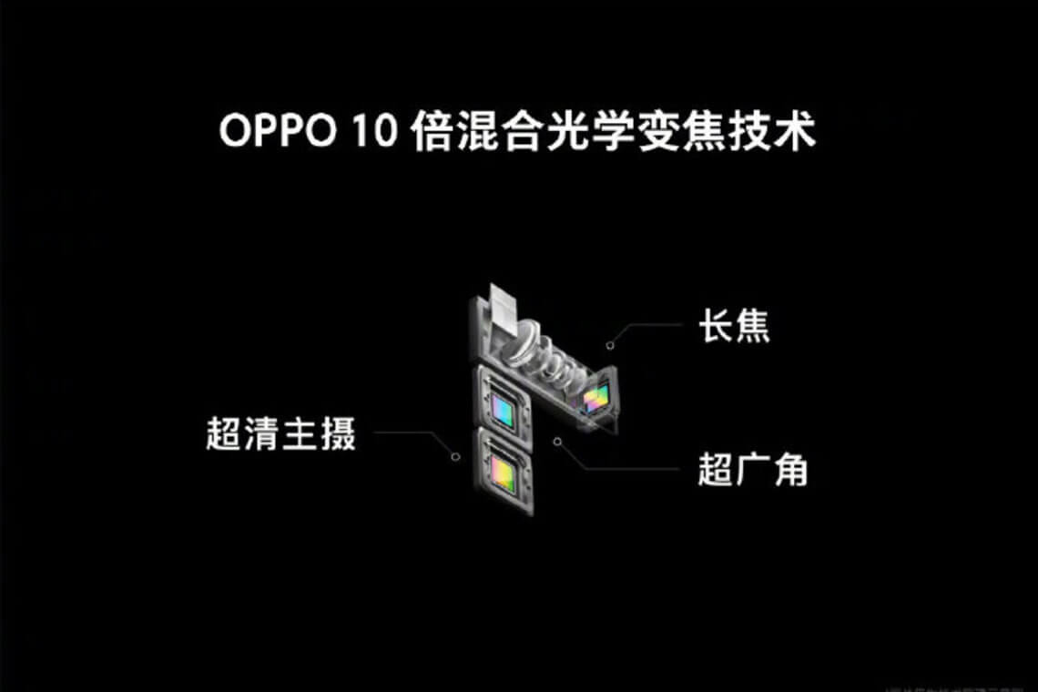 Oppo 10x optischer Zoom