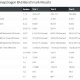 Qualcomm Snapdragon 845 Benchmark-Results