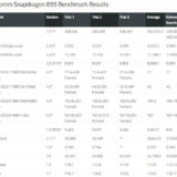 Qualcomm Snapdragon 855 Benchmark-Results