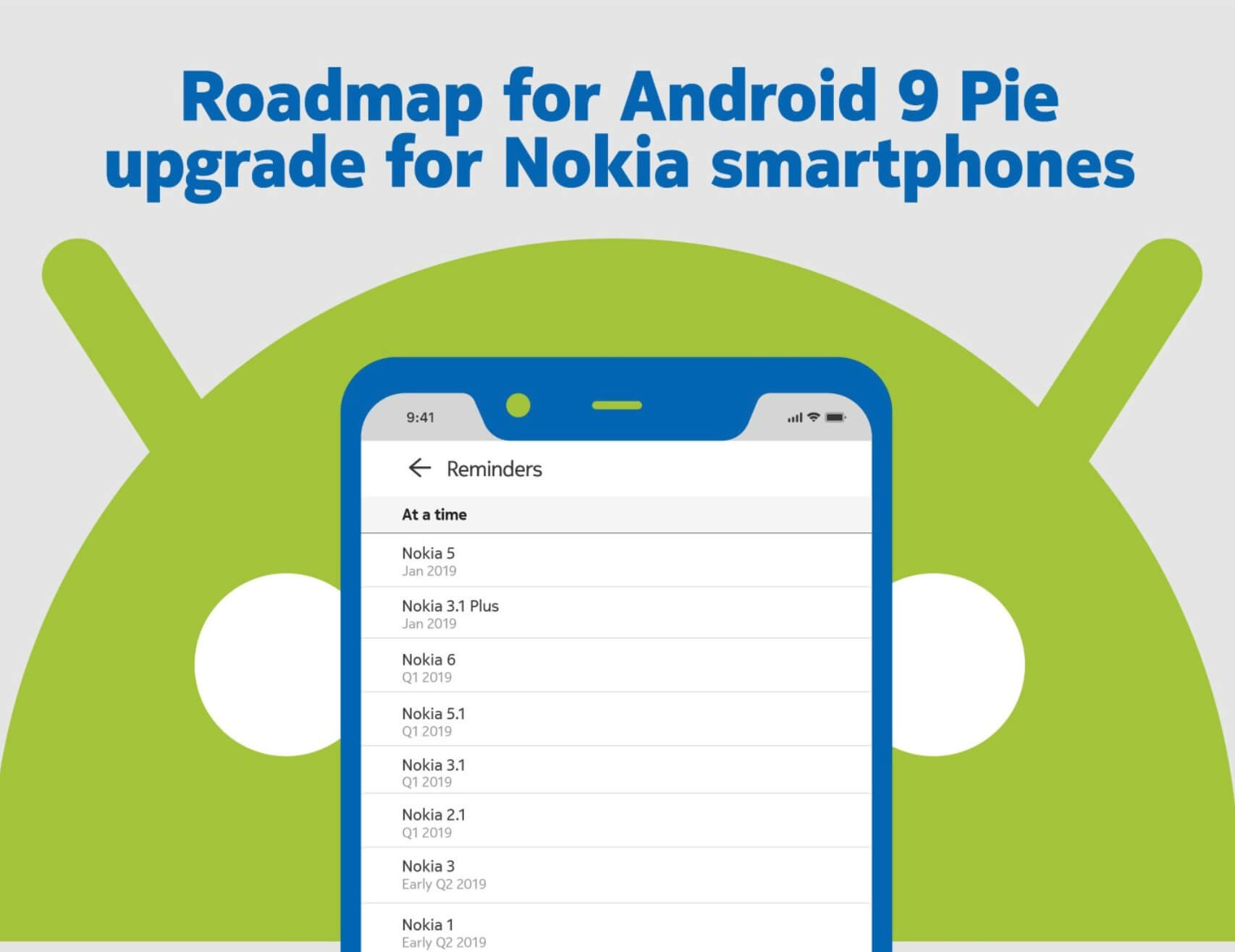 Nokia Roadmap Android 9 Pie Update