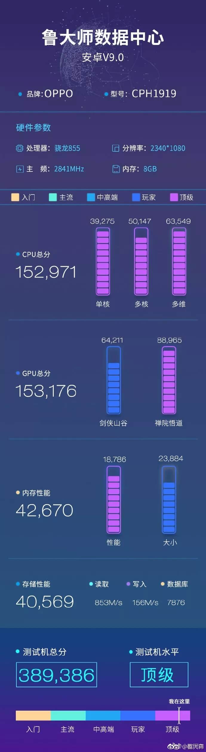 Oppo Reno Benchmark-Eintrag