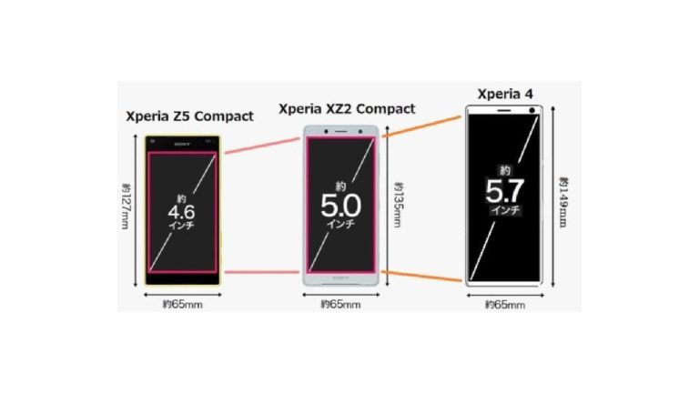 Sony Xperia 4 soll Xperia XZ4 Compact ersetzen