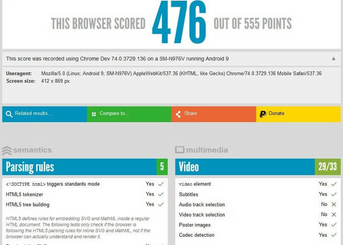 Samsung Galaxy Note 10 HTML5-Test