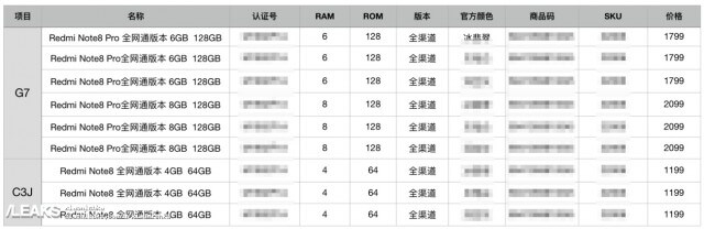 Redmi Note 8 Pro Preise