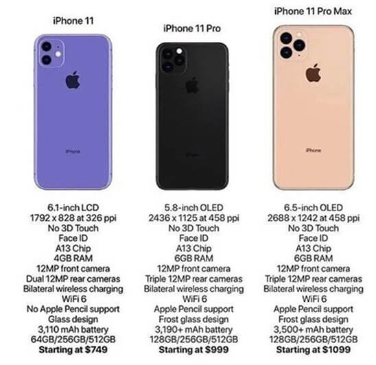 Apple iPhone 11: Das sollen die kompletten Spezifikationen der drei Modelle sein