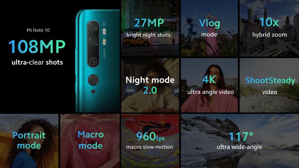 Xiaomi Mi Note 10 Features
