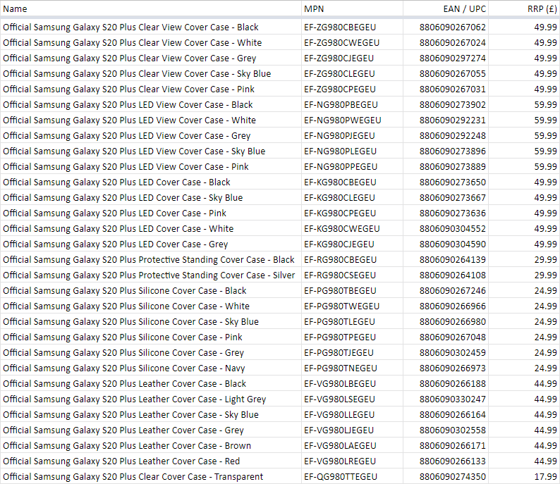 Samsung Galaxy S20+ Zubehörliste