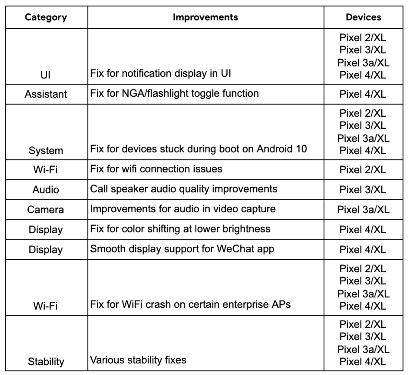 Android Januar 2020 Sicherheits-Patch