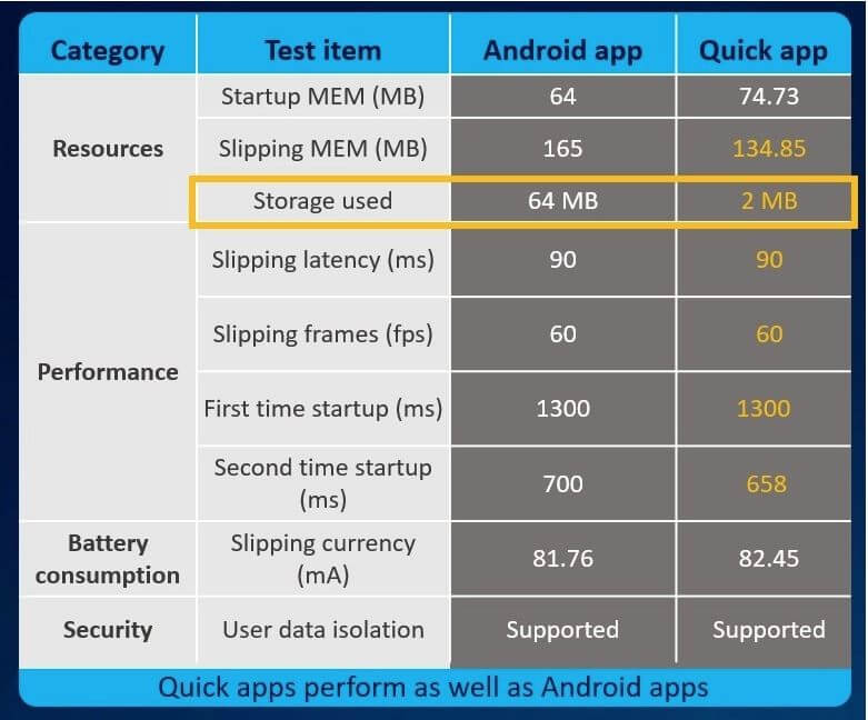 Huawei Quick Apps Comparison