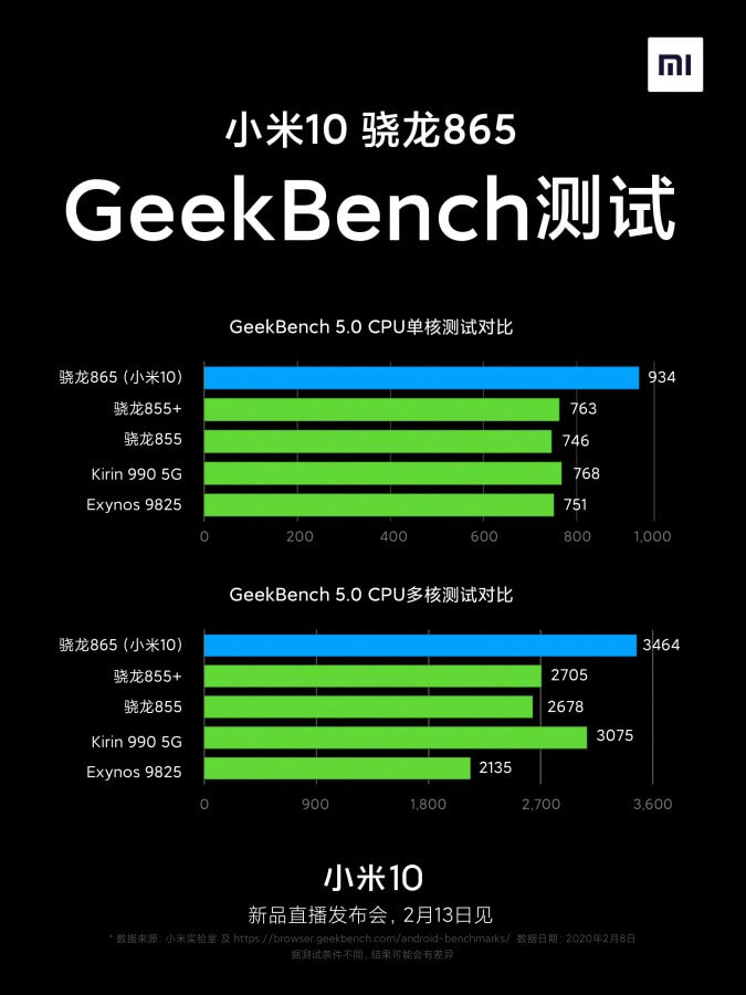 Xiaomi Mi 10 Geekbench