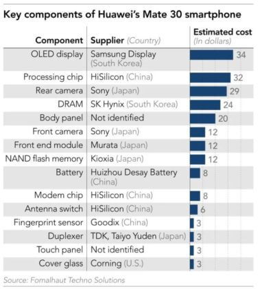 Huawei Mate 30 Übersicht Herkunft Bauteile