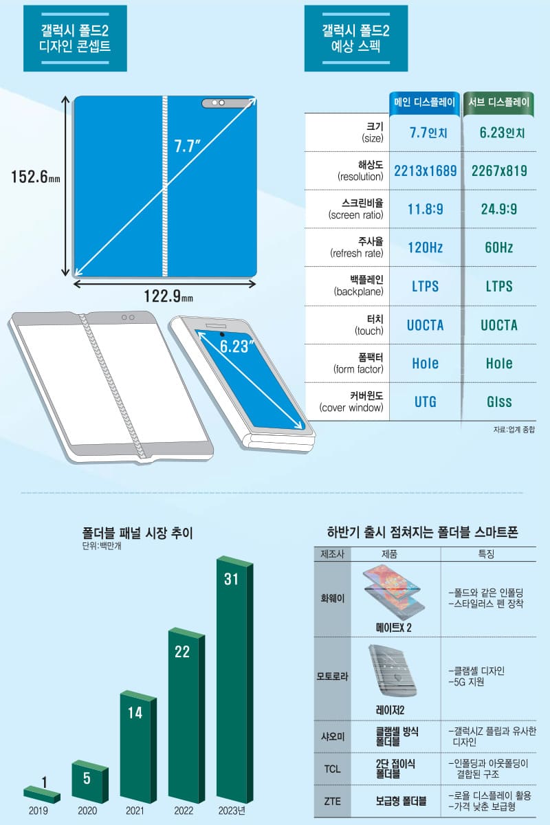 Samsung Galaxy Fold 2 Infografik