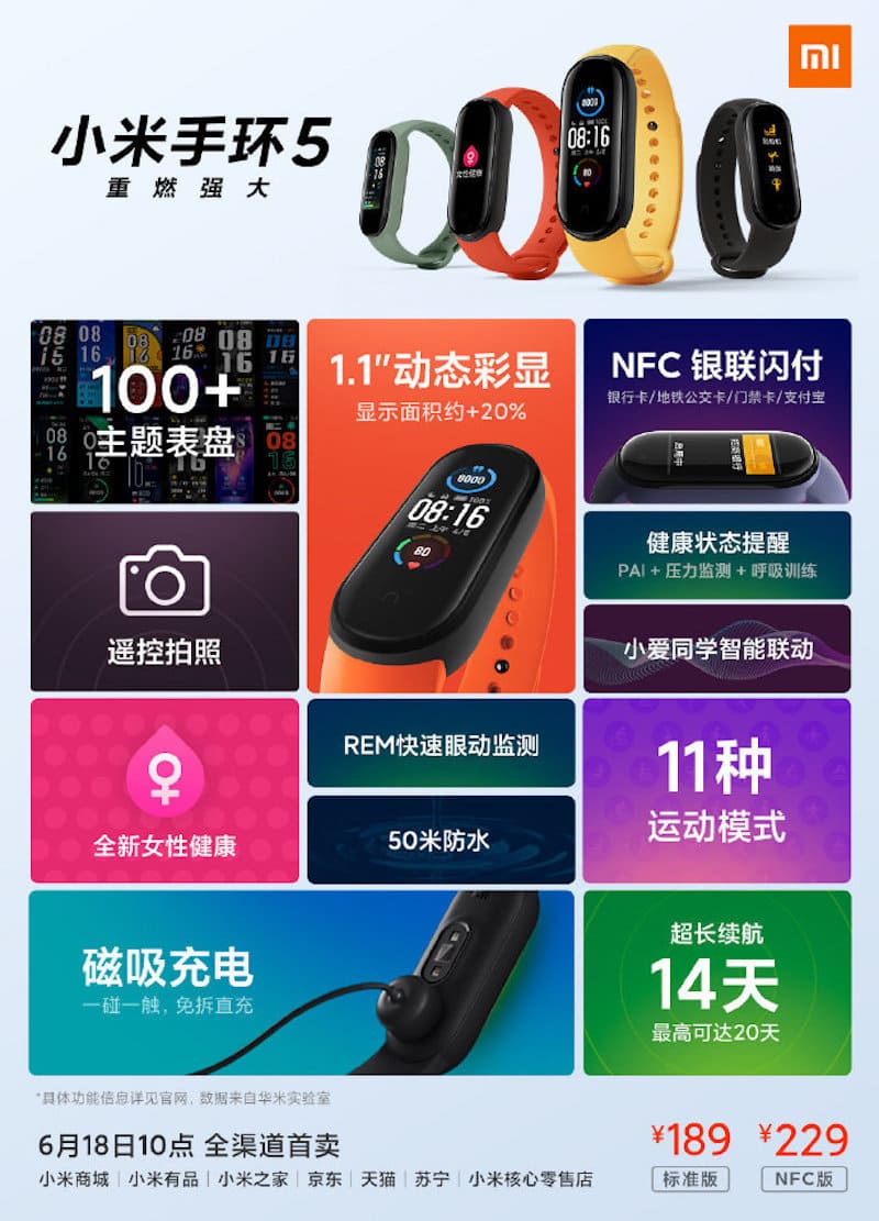 Xiaomi Mi Band 5 Infografik