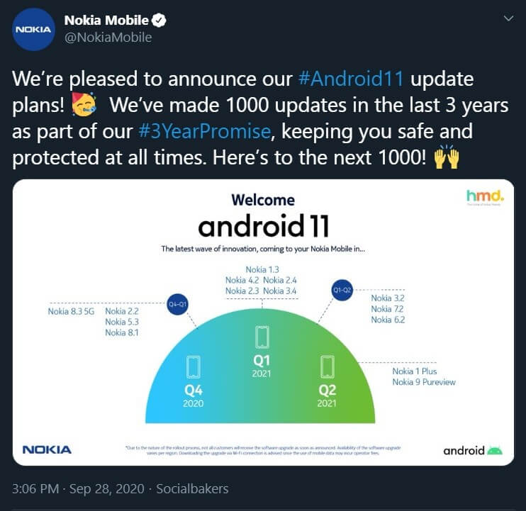 Nokia Android 11 Roadmap