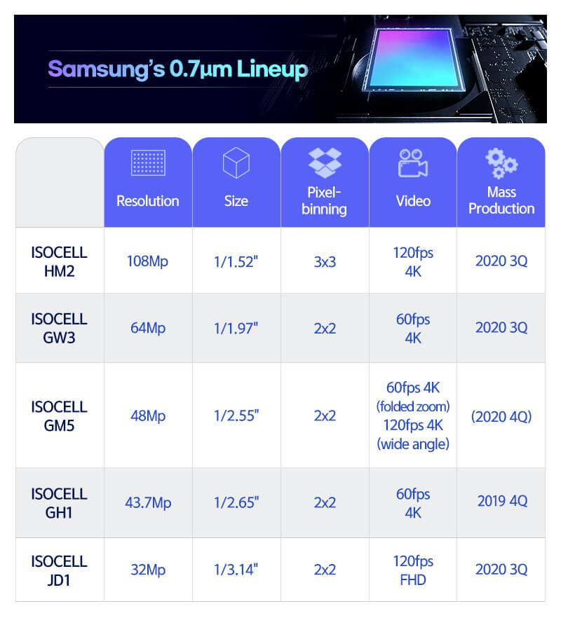 Samsung ISOCELL 2.0 Camera-Sensor-Features Samsung ISOCELL 2.0 Camera-Sensor-Features