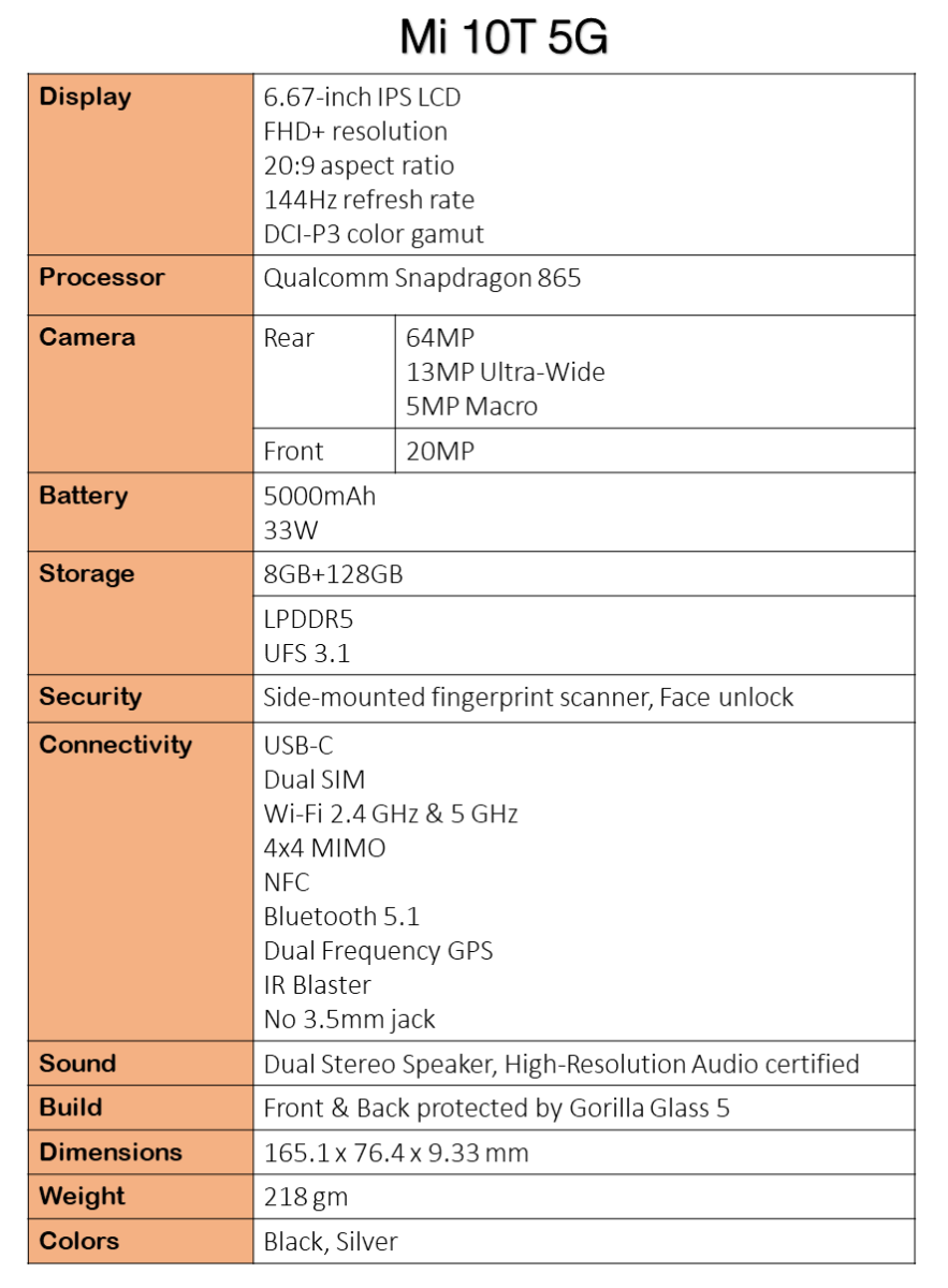 Xiaomi Mi 10T 5G Specs Xiaomi Mi 10T 5G Specs