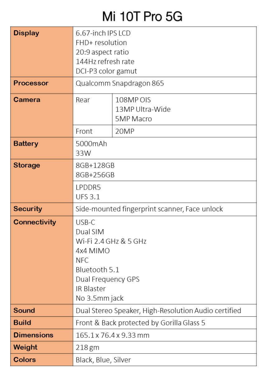 Xiaomi Mi 10T Pro 5G Specs Xiaomi Mi 10T Pro 5G Specs