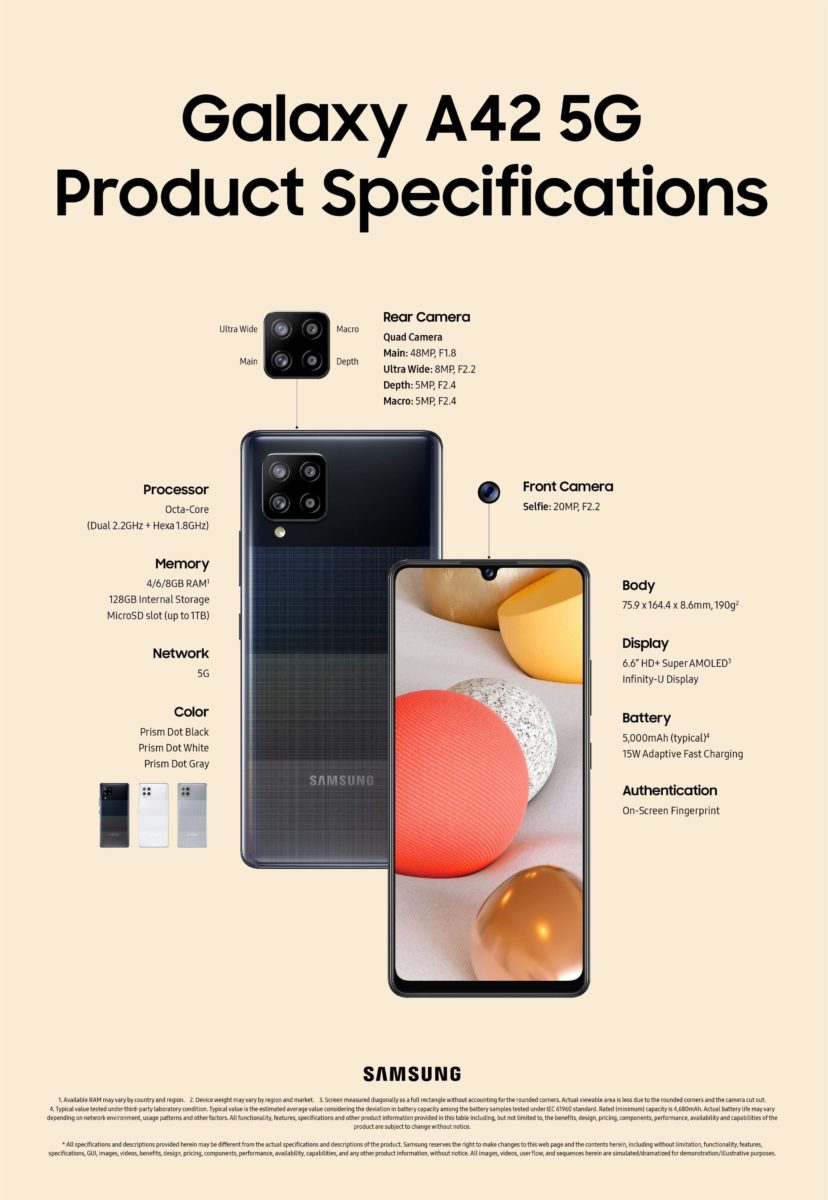 Samsung Galaxy A42 5G Infographic