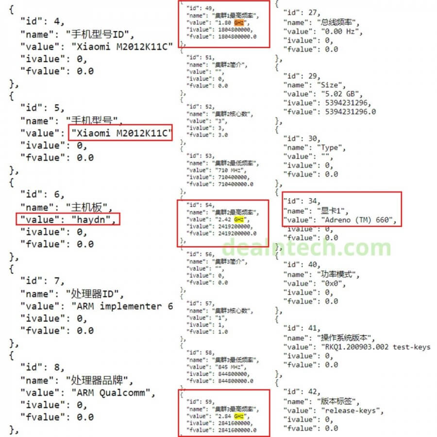 Xiaomi Flaggschiff Snapdragon 875 Geekbench