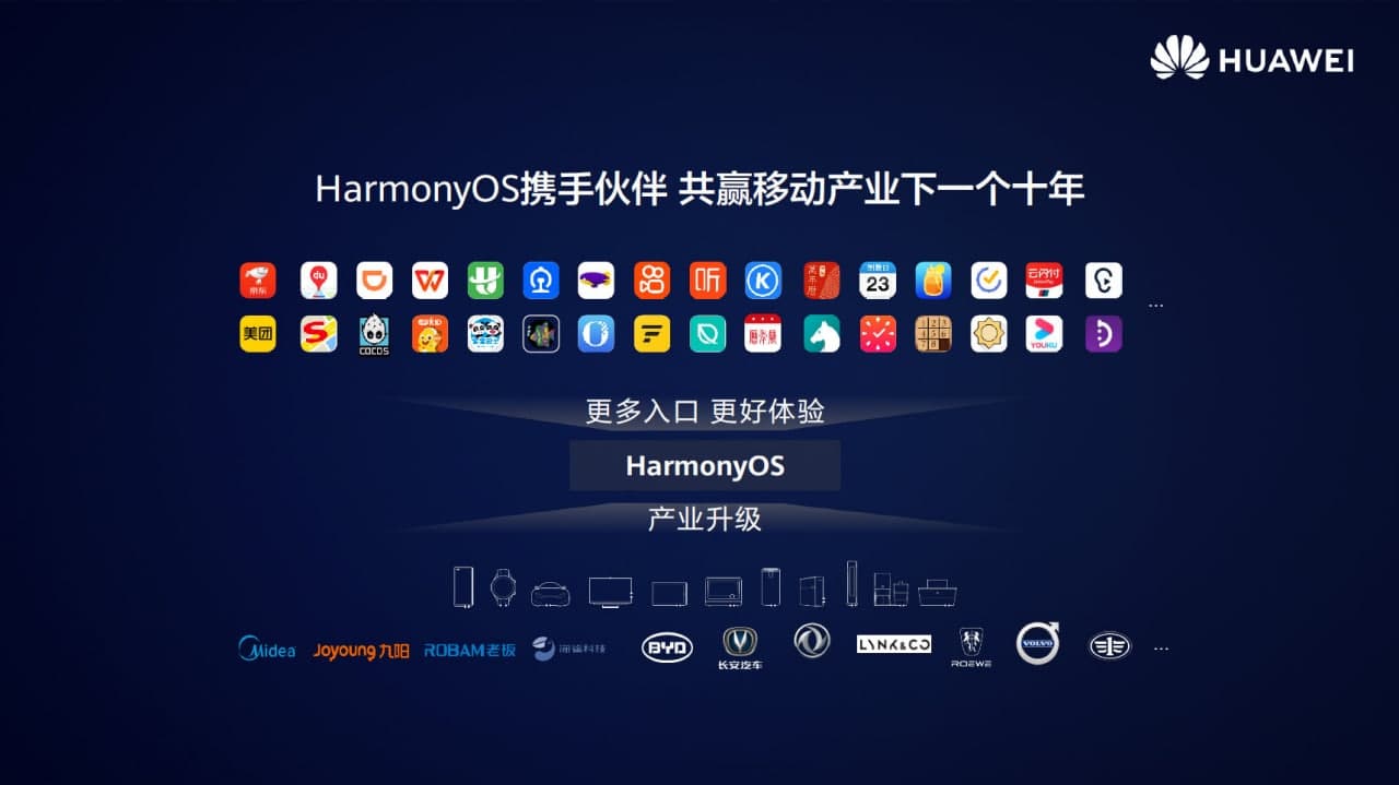 Huawei HarmonyOS 2.0 Industry Partnership