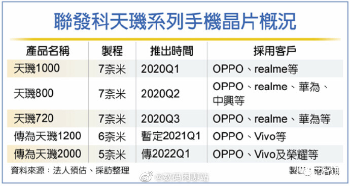 MediaTek Roadmap MediaTek Roadmap