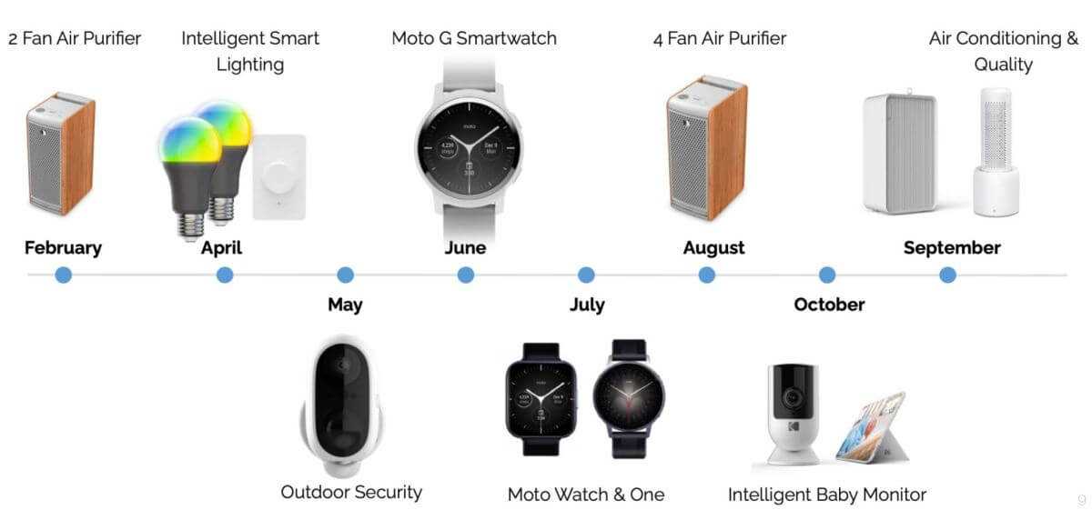 Motorola Smartwatch Lineup Motorola Smartwatch Lineup