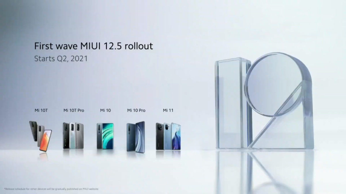 Xiaomi MIUI 12.5-Rollout