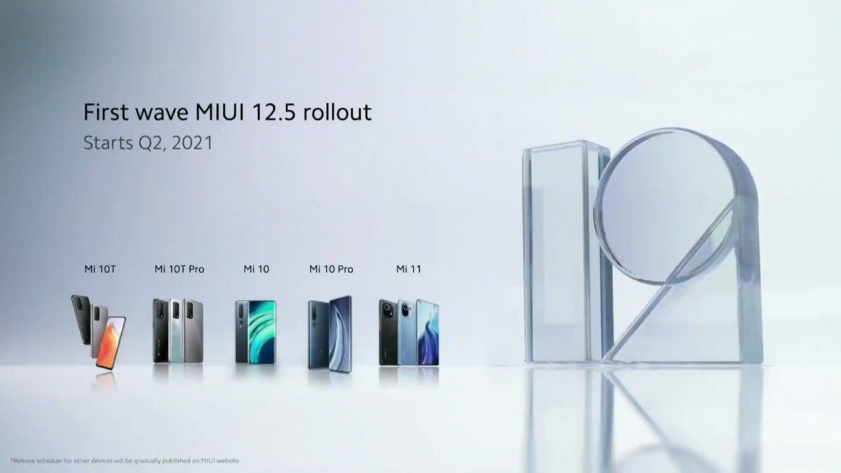 Xiaomi MIUI 12.5-Rollout Xiaomi MIUI 12.5-Rollout