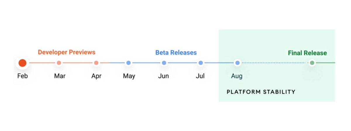 Android 12 Roadmap Android 12 Roadmap